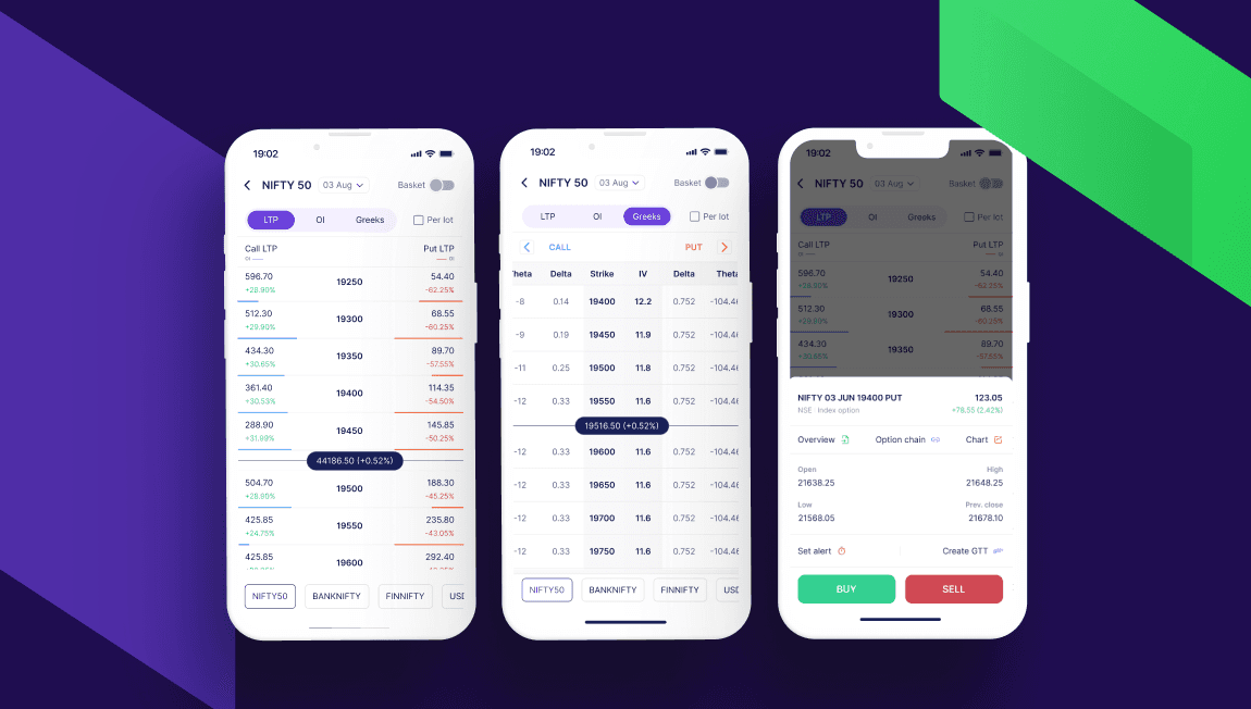 Three Fisdom option-chain views showing prices, Greeks and a selected contract