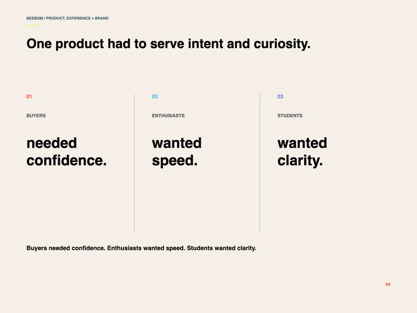 Beebom audience needs for confidence, speed and clarity