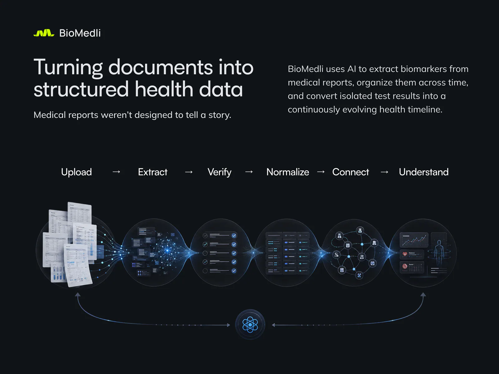 BioMedli report workflow from document upload to structured health data