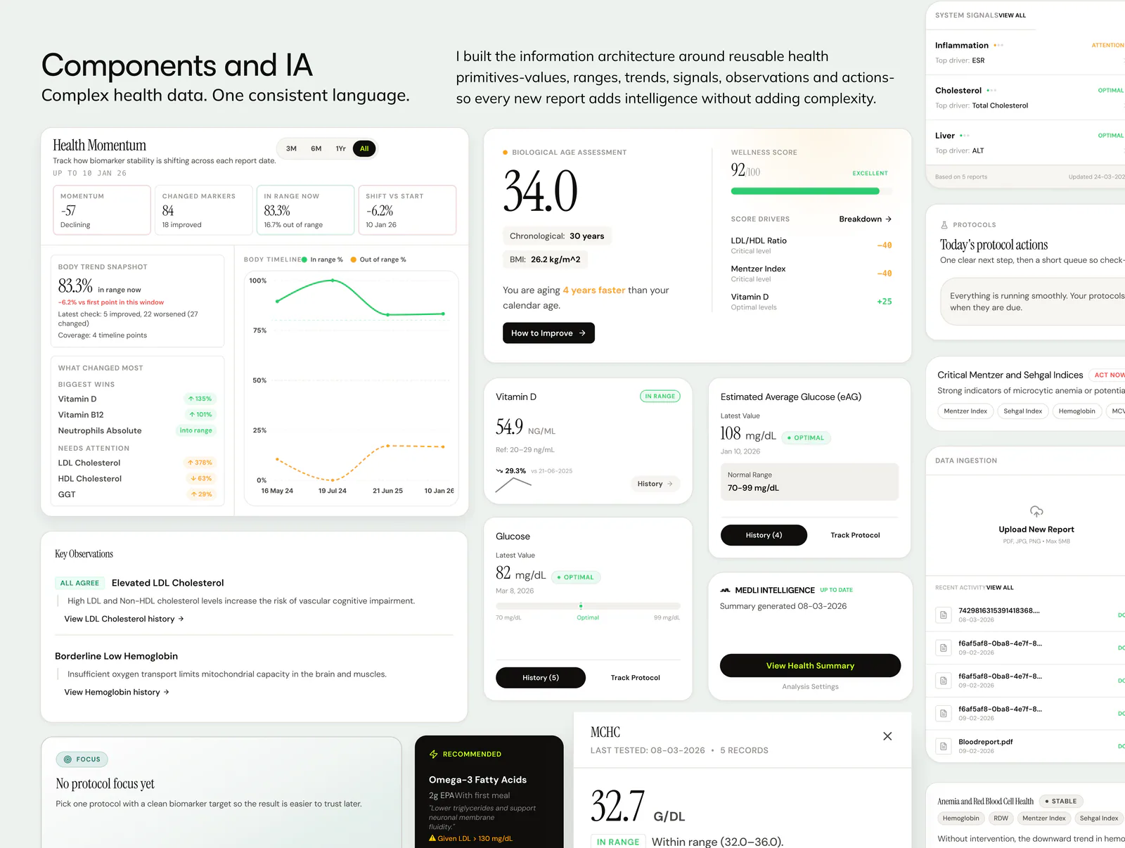 BioMedli interface components and information architecture