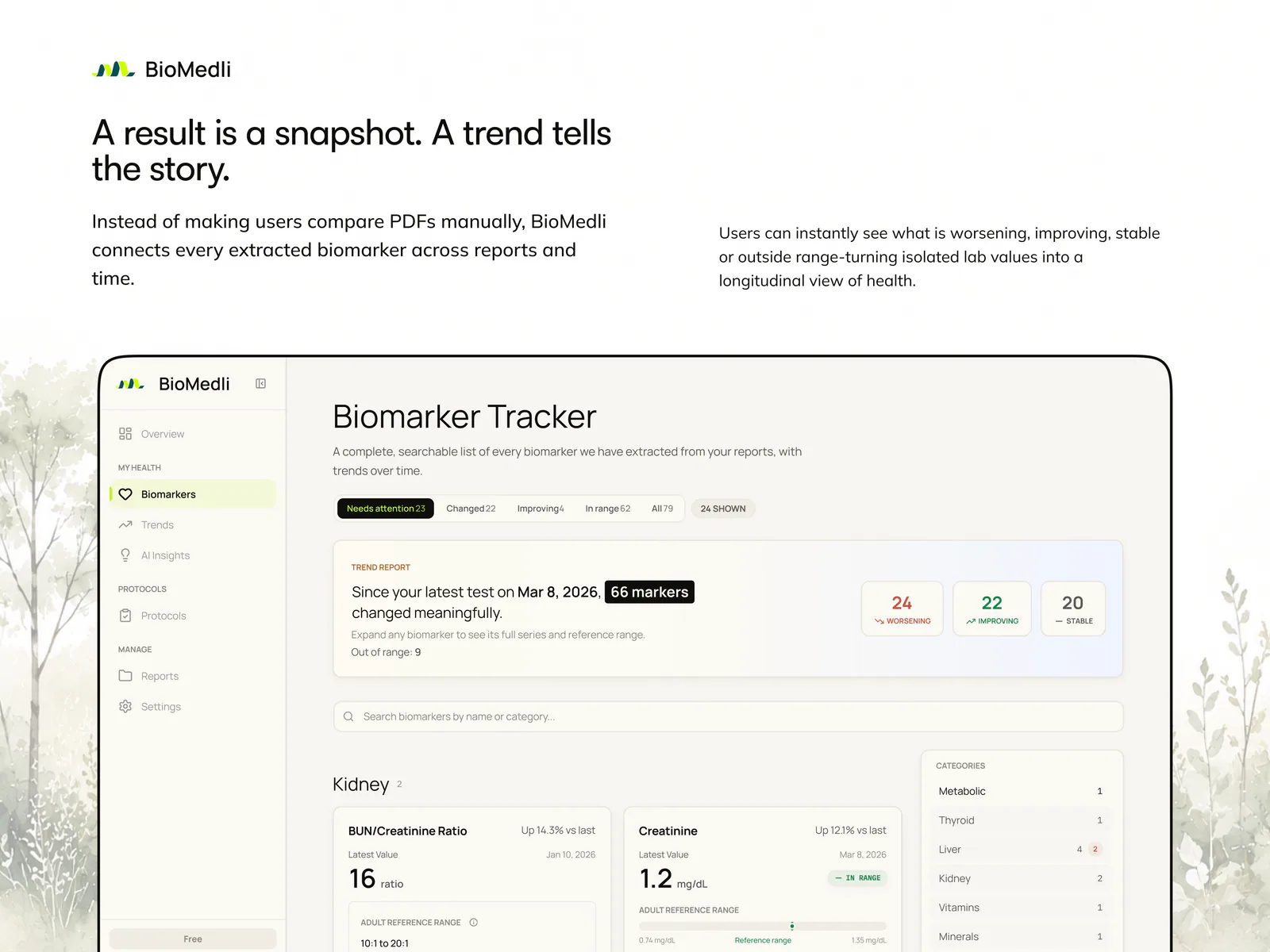 BioMedli biomarker tracker with results and trend detail