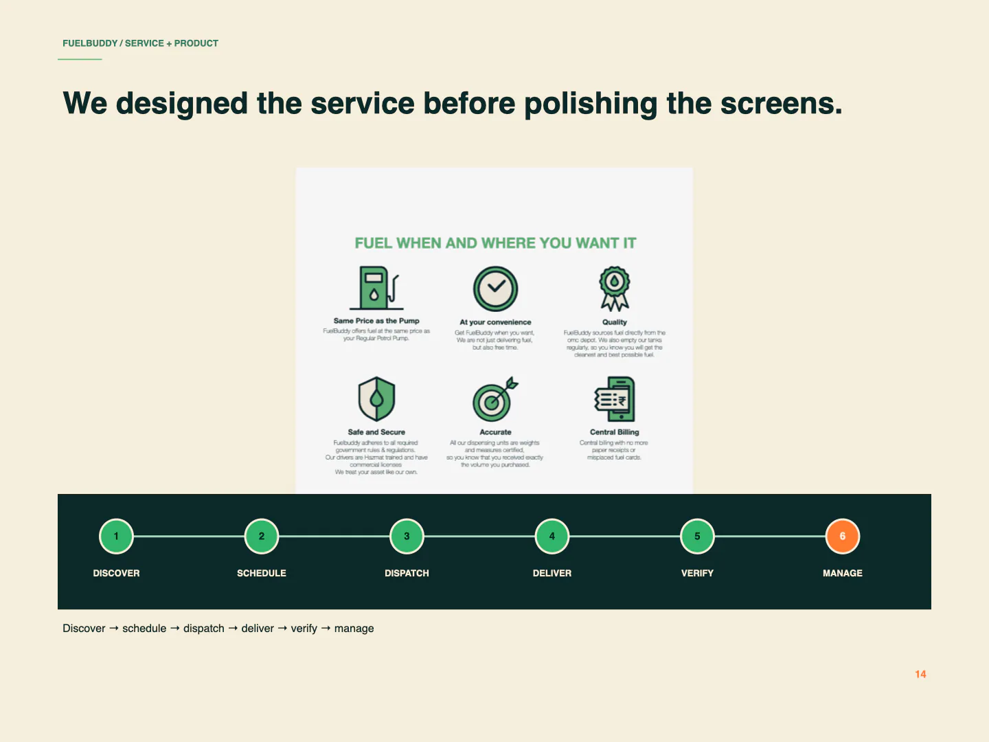 FuelBuddy service blueprint from order to delivery