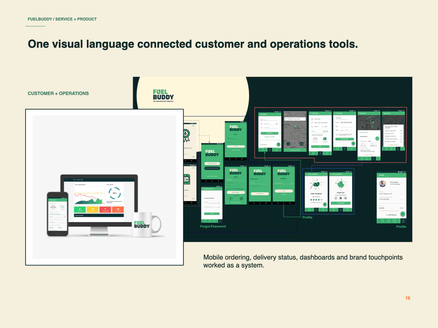 FuelBuddy customer mobile screens and operations dashboard