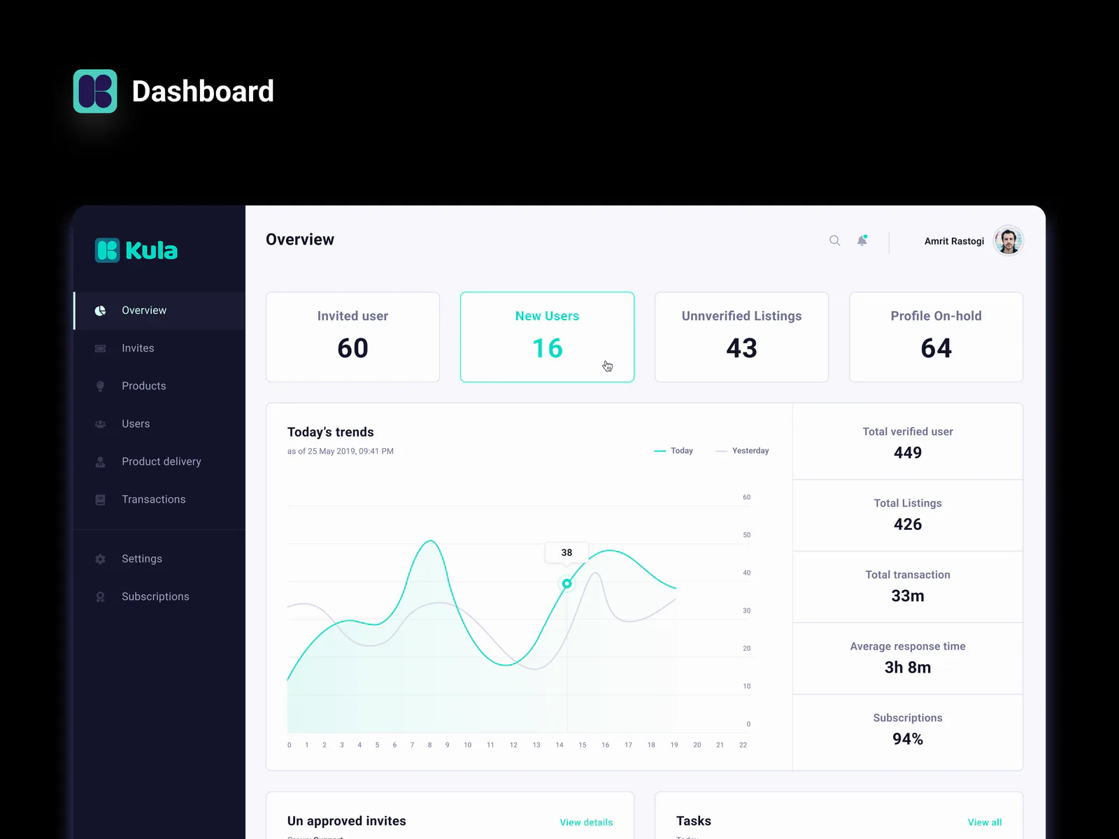 Kula operations dashboard with listings and exchange activity