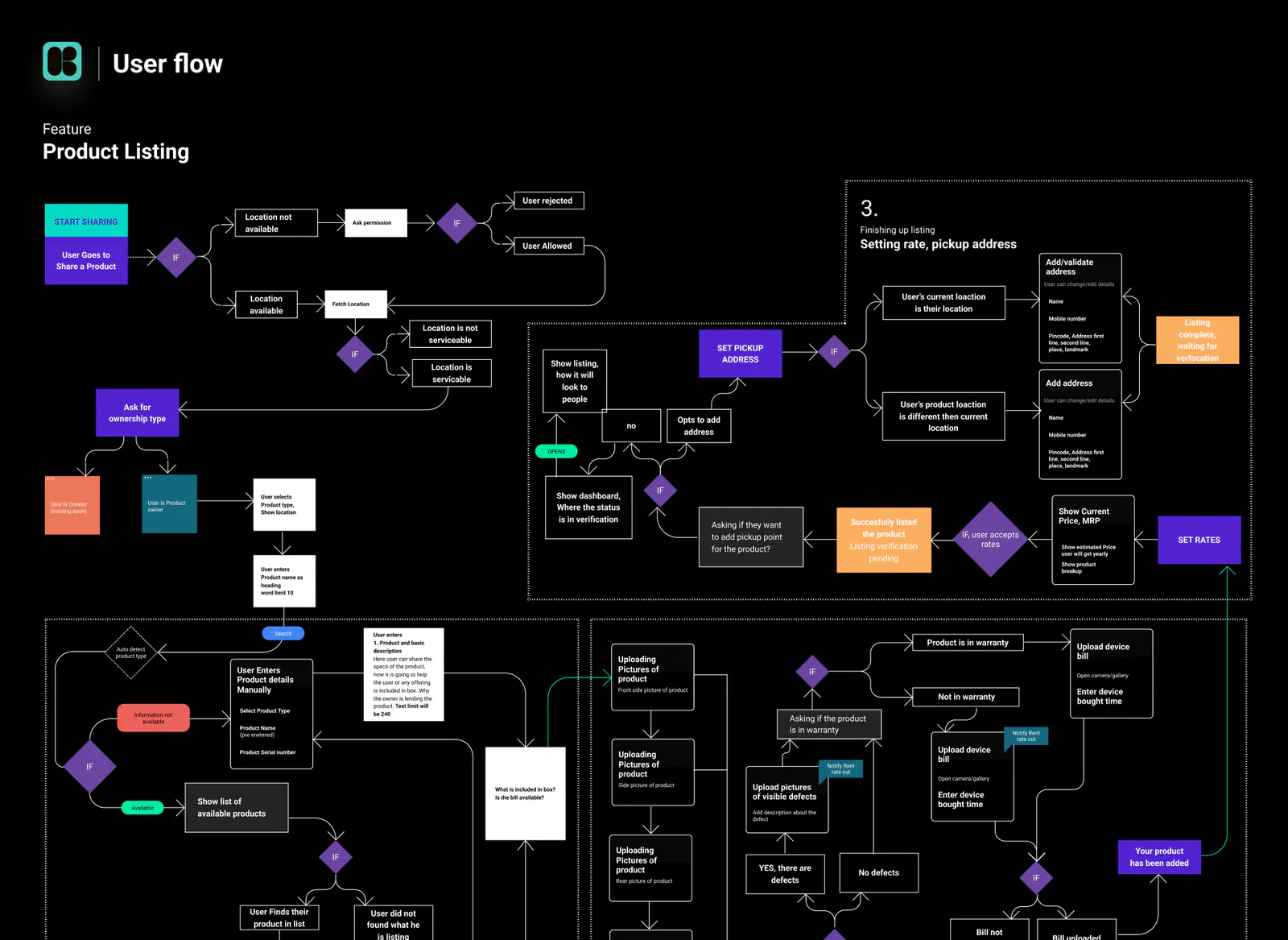 Kula end-to-end user flow map
