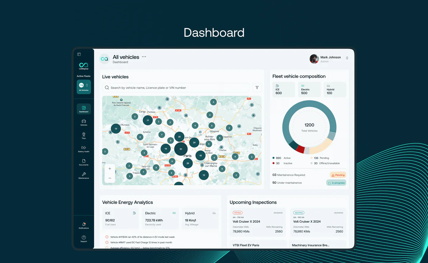 LinkByCar dashboard showing connected fleet status, alerts and operational data