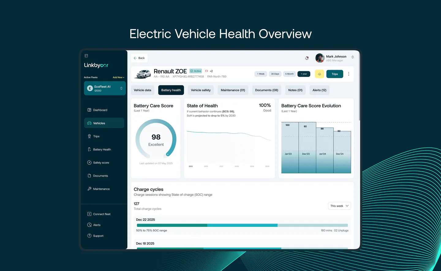 LinkByCar product screens showing detailed fleet analytics and scoring views