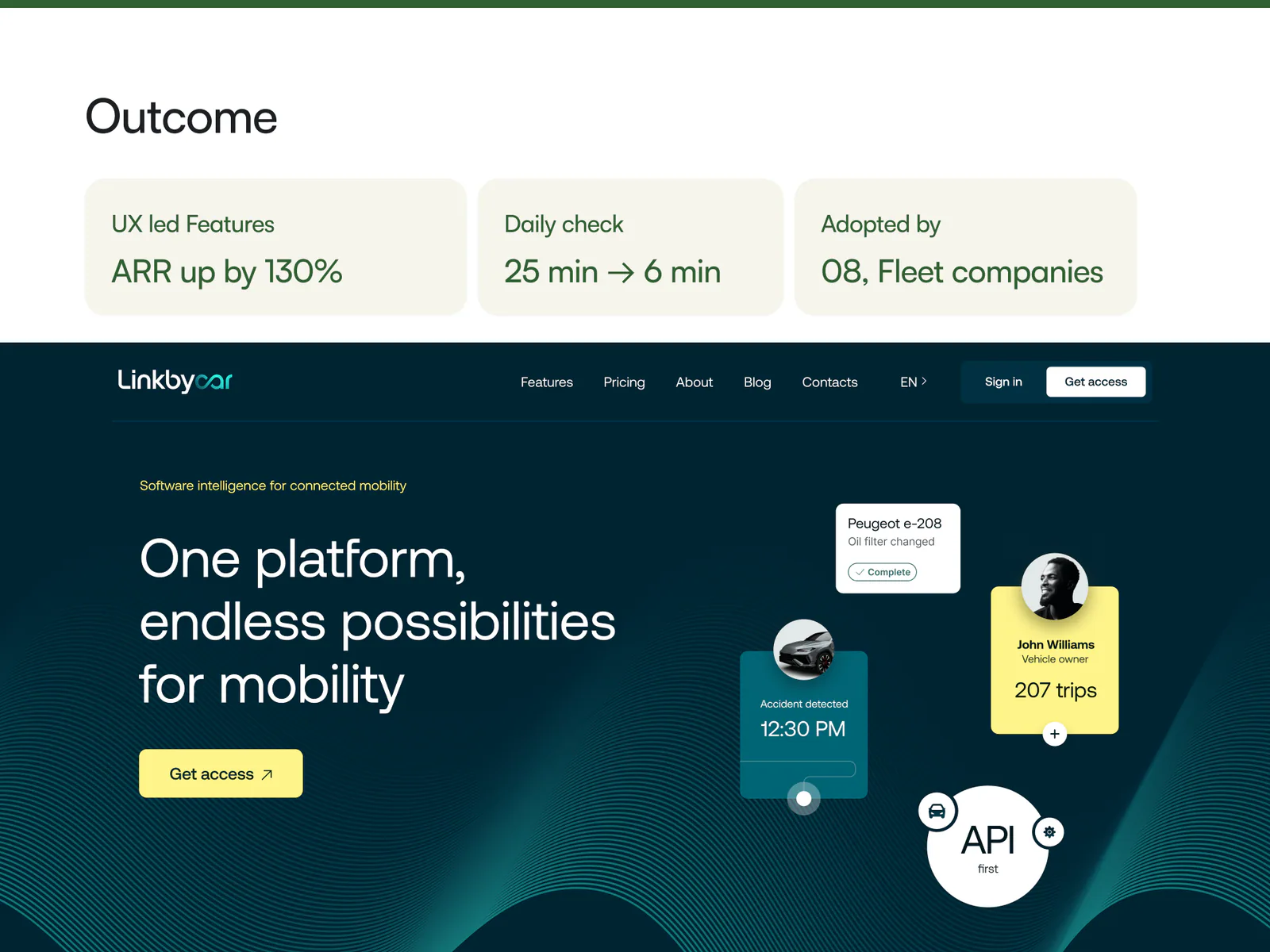 LinkByCar product summary with connected fleet dashboard